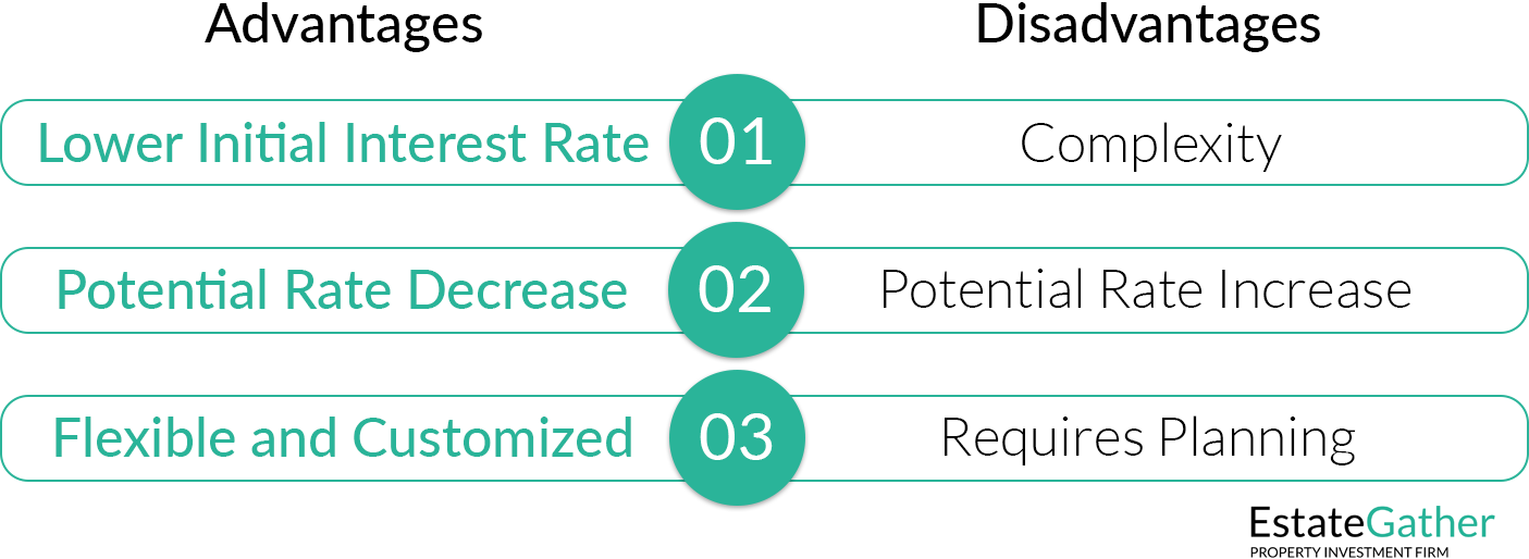 Advantages / Disadvantages of an Adjustable-Rate Mortgage. Lower initial interest rate. Potential rate decrease. Flexible and Customized. Complexity. Potential Rate Increase. Requires Planning.