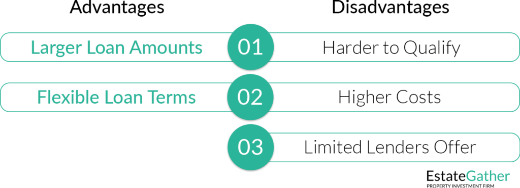 Image showing the advantages and disadvantages of Jumbo loans. Advantages: Larger Loan Amounts, Flexible Loan Terms. Disadvantages: Harder to Qualify, Higher Costs, Limited Lenders Offer.