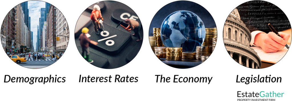 Graphic showing four factors that drive the real estate market. Demographics, Interest Rates, The Economy, and Legislation.