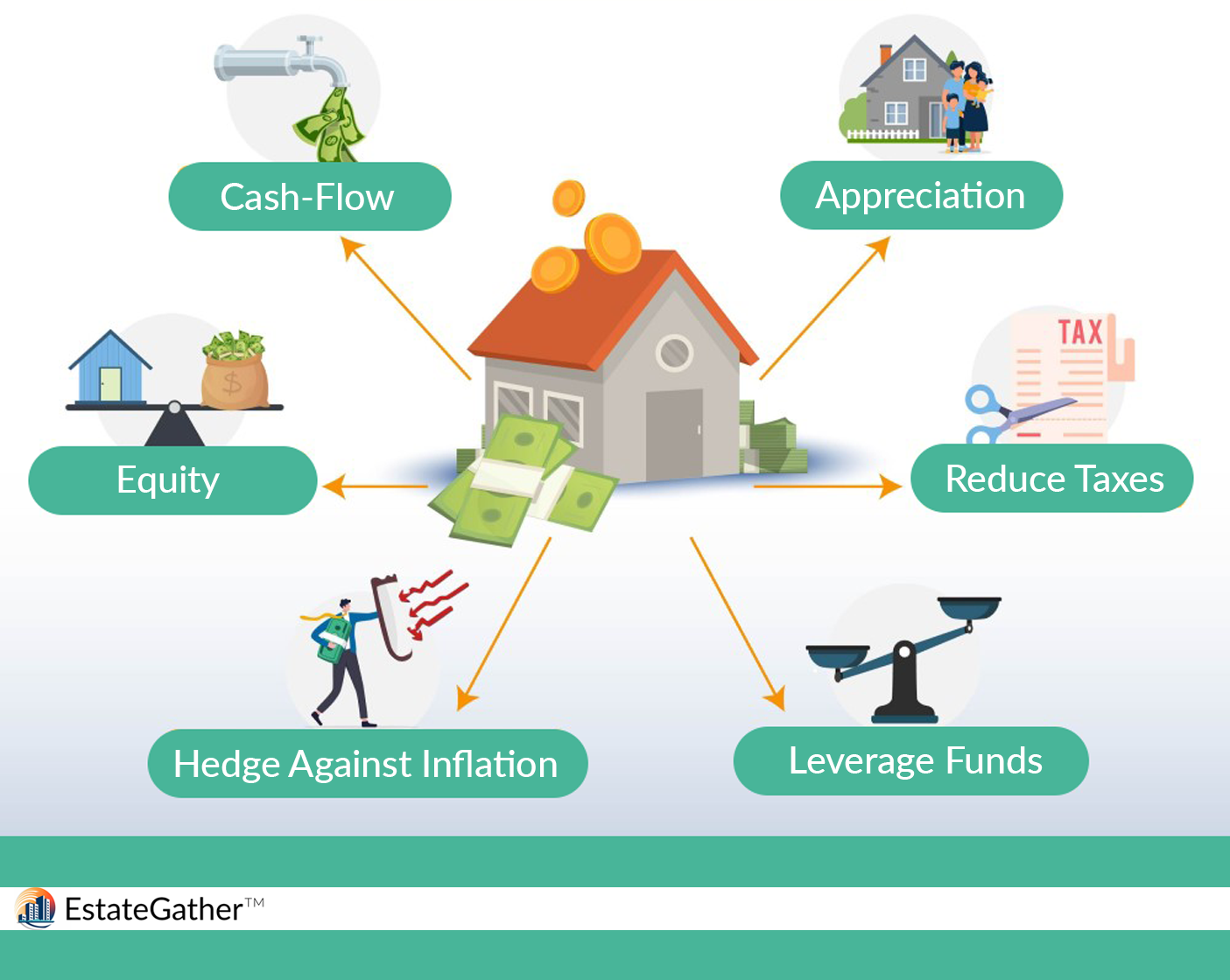 Buy and Hold Rentals – EstateGather™