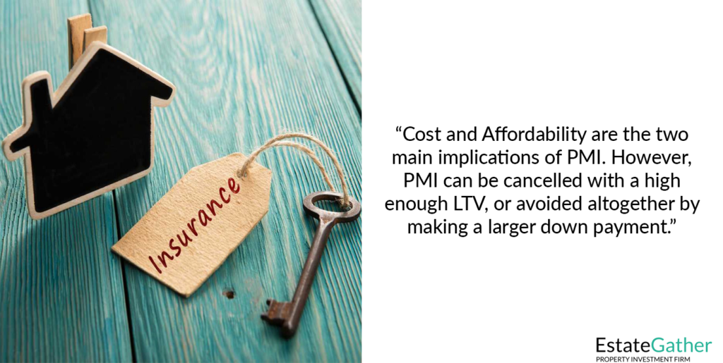 A home and key with a tag that reads "Insurance" are sitting on a wood table. Text to the right reads: Cost and affordability are the two main implications of PMI. However, PMI can be cancelled with a high enough LTV, or avoided altogether by making a larger down payment.