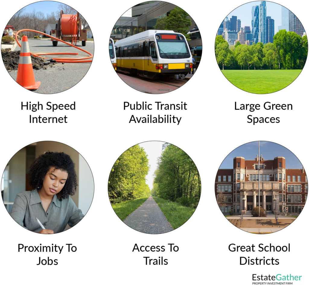 Image showing multiple types of infrastructure that can increase property values. These include: High Speed Internet, Public Transit Availability, Large Green Spaces, Proximity to Jobs, Access to Trails and Great School District.