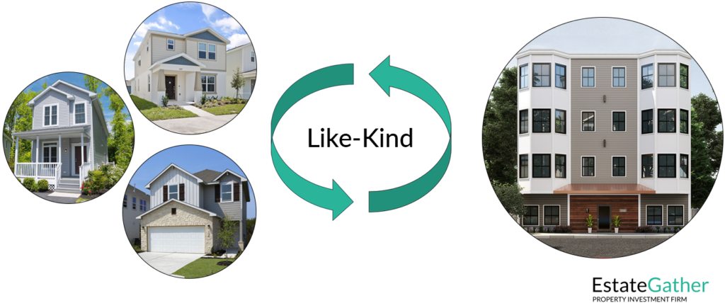 Image depicting multiple single-family homes on one side and a small apartment building on the other, with an equals sign or connecting arrow between them. This visual highlights that, under a 1031 exchange, single-family homes and an apartment building are considered like-kind properties, allowing for tax-deferral when exchanged.