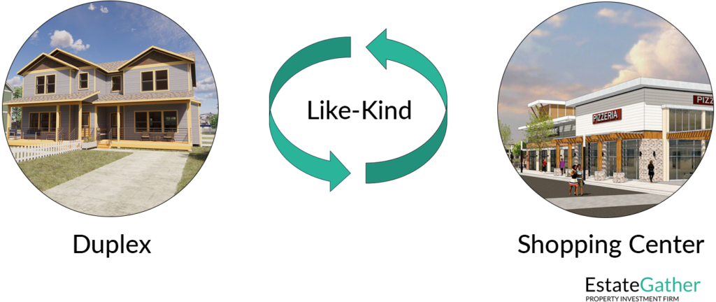 Image showing a residential home on one side and a small shopping center on the other, with an equals sign or connecting arrow between them. This visual emphasizes that, despite their different uses, both are considered like-kind properties under a 1031 exchange, allowing for the deferral of capital gains taxes when exchanged.