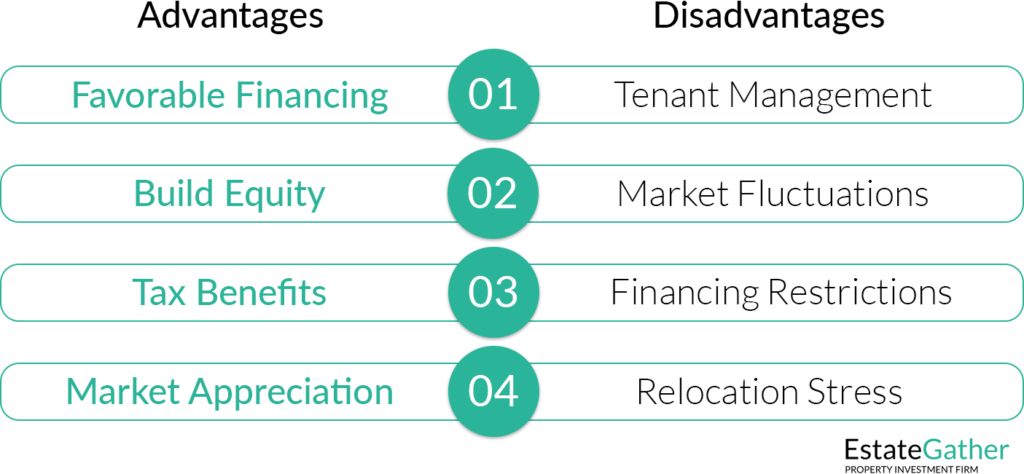 Graphic showing the advantages and disadvantages of the live-in-then-rent strategy. Advantages are: Favorable Financing, Build Equity, Tax Benefits, Market Appreciation. Disadvantages are: Tenant Management, Market Fluctuations, Financing Restrictions, and Relocation Stress.