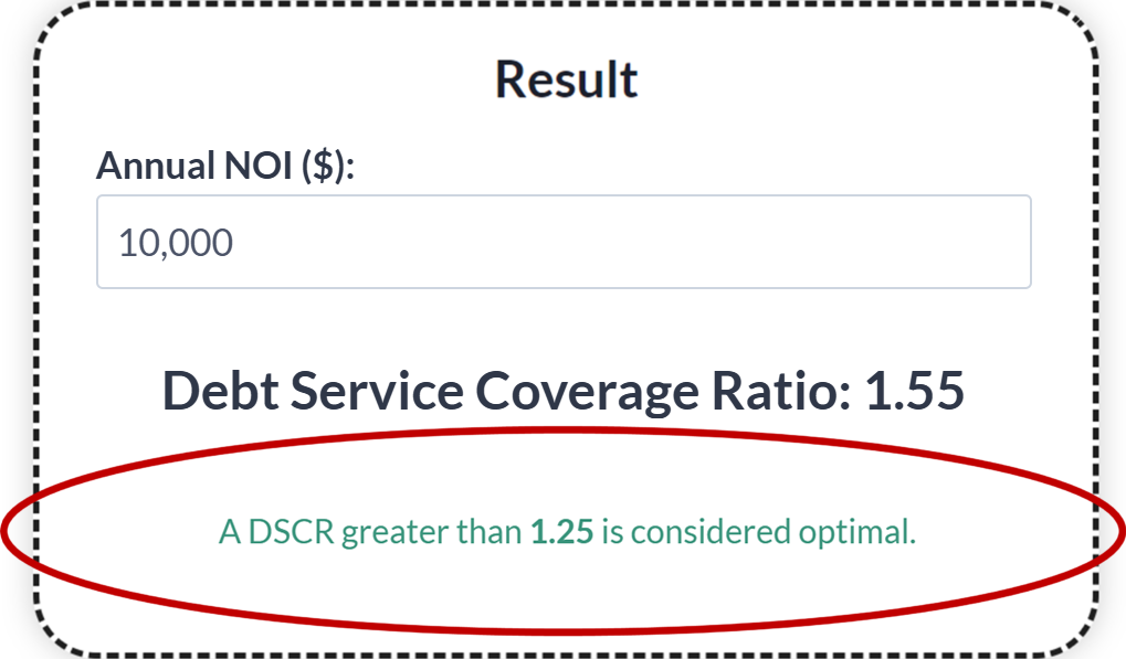 Graphic showing a sample DSCR calculator result. The result is Annual Net Operating Income ($): 10,000. DSCR (Debt Service Coverage Ratio): 1.55. A DSCR greater than 1.25 is considered optimal.