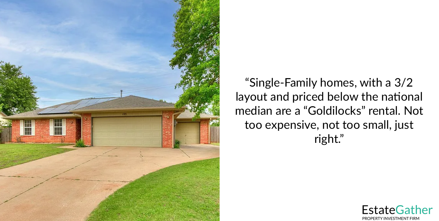 A single family home. Text to the right reads: Single-Family home's, with a 3/2 layout and priced below the national median are a "Goldilocks" rental. Not too expensive, not too small, just right."